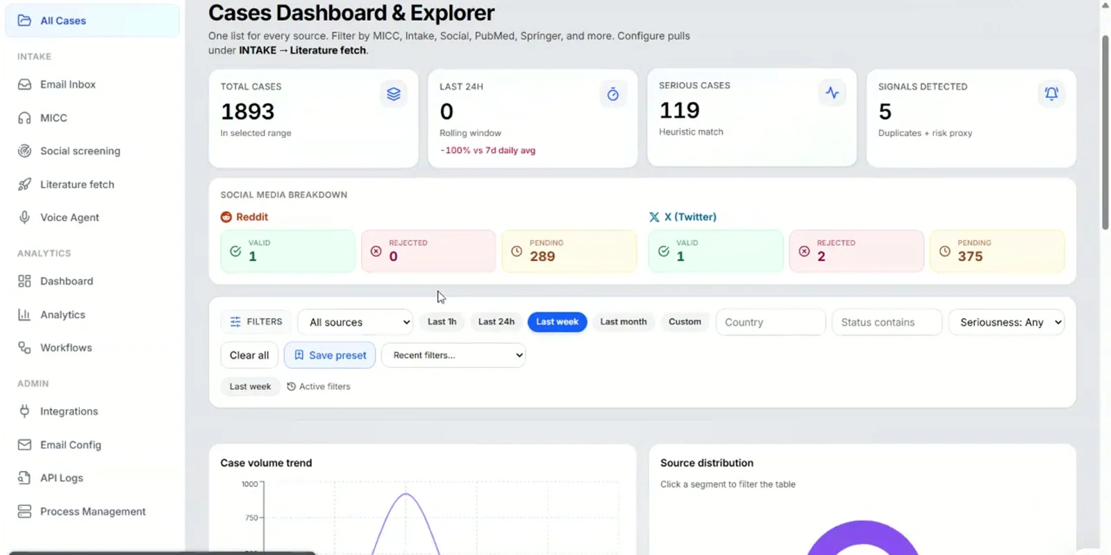 Cases dashboard with totals across MICC, literature and social sources